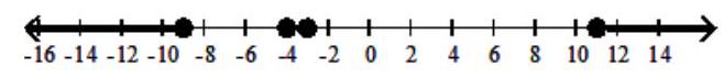  Solve the rational inequality. Express your solution on a number line using interval notation. - \frac{x^{2}+12 x+27}{x^{2}-7 x-44} \geq 0    A)   [-9,-4) ,[-3,11)     B)   (-\infty,-9] \cup[-4,-3] \cup[11, \infty)     C)   (-\infty,-9] \cup(-4,-3] \cup(11, \infty)     D)   [-9,-4],[-3,11]    