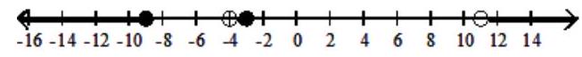  Solve the rational inequality. Express your solution on a number line using interval notation. - \frac{x^{2}+12 x+27}{x^{2}-7 x-44} \geq 0    A)   [-9,-4) ,[-3,11)     B)   (-\infty,-9] \cup[-4,-3] \cup[11, \infty)     C)   (-\infty,-9] \cup(-4,-3] \cup(11, \infty)     D)   [-9,-4],[-3,11]    