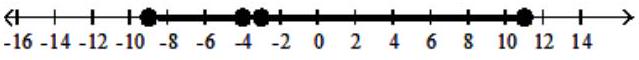  Solve the rational inequality. Express your solution on a number line using interval notation. - \frac{x^{2}+12 x+27}{x^{2}-7 x-44} \geq 0    A)   [-9,-4) ,[-3,11)     B)   (-\infty,-9] \cup[-4,-3] \cup[11, \infty)     C)   (-\infty,-9] \cup(-4,-3] \cup(11, \infty)     D)   [-9,-4],[-3,11]    