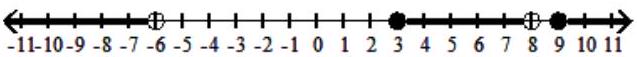  Solve the rational inequality. Express your solution on a number line using interval notation. - \frac{x^{2}-12 x+27}{x^{2}-2 x-48}<0    A)   (-\infty,-6)  \cup[3,8)  \cup[9, \infty)     B)   (-6,3)  \cup(8,9)     C)   (-\infty,-6)  \cup(3,8)  \cup(9, \infty)     D)   (-6,3] \cup(8,9]    