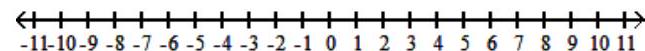  Solve the rational inequality. Express your solution on a number line using interval notation. - \frac{x^{2}-25}{x^{2}-7 x+10} \leq 0    A)   [-5,2)     B)   (2,5)     C)   (-\infty,-5] \cup(2, \infty)     D)   [-5,5)     