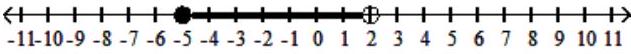  Solve the rational inequality. Express your solution on a number line using interval notation. - \frac{x^{2}-25}{x^{2}-7 x+10} \leq 0    A)   [-5,2)     B)   (2,5)     C)   (-\infty,-5] \cup(2, \infty)     D)   [-5,5)     