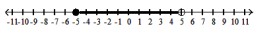  Solve the rational inequality. Express your solution on a number line using interval notation. - \frac{x^{2}-25}{x^{2}-7 x+10} \leq 0    A)   [-5,2)     B)   (2,5)     C)   (-\infty,-5] \cup(2, \infty)     D)   [-5,5)     