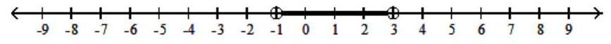  Find a quadratic inequality whose solution is given. -   A)   x^{2}-2 x+3<0  B)   x^{2}-2 x-3>0  C)   x^{2}-2 x-3<0  D)   x^{2}-2 x+3>0