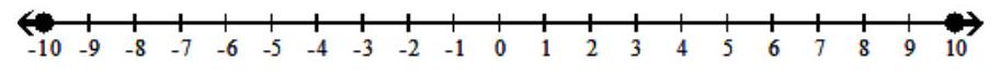  Find a quadratic inequality whose solution is given. -   A)   x^{2}+100 \leq 0  B)   x^{2}+100 \geq 0  C)   x^{2}-100 \leq 0  D)   x^{2}-100 \geq 0