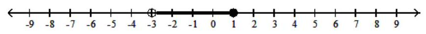  Find a rational inequality whose solution is given -   A)   \frac{x-1}{x+3} \geq 0   B)   \frac{x-1}{x+3} \leq 0   C)   \frac{x-1}{x-3}>0   D)   \frac{x+1}{x+3}<0