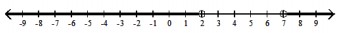  Find a rational inequality whose solution is given -   A)   \frac{x-2}{x+7}>0   B)   \frac{x+2}{x+7}<0   C)   \frac{x-2}{x-7} \geq 0   D)   \frac{x-2}{x-7}>0