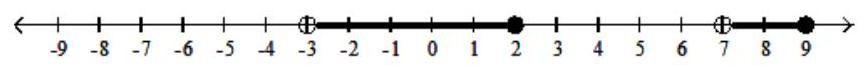  Find a rational inequality whose solution is given -   A)   \frac{x^{2}-11 x+18}{x^{2}-4 x-21}>0   B)   \frac{x^{2}-11 x+18}{x^{2}-4 x-21} \leq 0   C)   \frac{x^{2}-4 x-21}{x^{2}-11 x+18} \leq 0   D)   \frac{x^{2}-11 x+18}{x^{2}-4 x-21} \geq 0