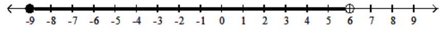  Find a rational inequality whose solution is given -   A)   \frac{x^{2}-15 x+54}{x^{2}-81} \leq 0   B)   \frac{x^{2}-81}{x^{2}-15 x+54} \geq 0   C)   \frac{x^{2}-81}{x^{2}-15 x+54} \leq 0   D)   \frac{x^{2}-81}{x^{2}-15 x+54}<0