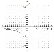  Determine the function  f(x)   that has been graphed. The function will be of the form  f(x)  a \sqrt{x-h}+k  or  f(x) =a(x-h) ^{3}+k . Assume  a=1  or  a=-1 . -   A)   f(x) =\sqrt{x+3}-4  B)   f(x) =\sqrt{-3-x}+4  C)   f(x) =\sqrt{x+3}+4  D)   f(x) =\sqrt{-3-x}-4