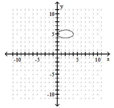 Determine whether the graph is the graph of a function. -