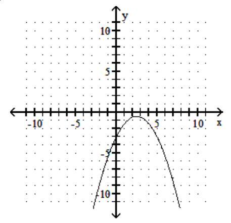 Use the horizontal-line test to determine whether the function is one to one. -  