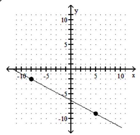  Graph a one-to-one function f(x)  that meets the given criteria. - f(x)   is a linear function,  f(-9) =5 , and  f^{-1}(-2) =-8 .   A)    B)     C)     D)    
