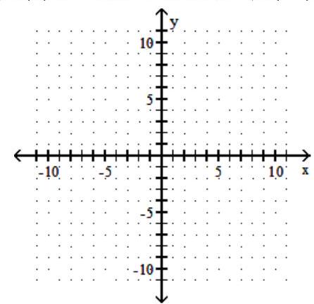  Graph a one-to-one function f(x)  that meets the given criteria. - f(x)   is a quadratic function, the domain of  f(x)   is restricted to  [2, \infty) , f^{-1}(-9) =2, f^{-1}(-8) =3 , and  \mathrm{f}^{-1}(-5) =4 .   A)    B)    C)    D)    