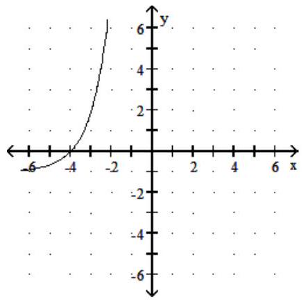  Graph f(x) . State the domain, range, and horizontal asymptote of the function - f(x) =3^{x-4}+1    A)  Domain:  (-\infty, \infty)  , range:  (-1, \infty)   Horizontal asymptote:  \mathrm{y}=-1    B)  Domain:  (-\infty, \infty)  , range:  (-1, \infty)   Horizontal asymptote:  \mathrm{y}=-1    C)  Domain:  (-\infty, \infty)  , range:  (1, \infty)   Horizontal asymptote:  \mathrm{y}=1    D)  Domain:  (-\infty, \infty)  , range:  (0, \infty)   Horizontal asymptote:  \mathrm{y}=0    
