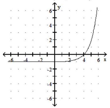  Graph f(x) . State the domain, range, and horizontal asymptote of the function - f(x) =3^{x-4}+1    A)  Domain:  (-\infty, \infty)  , range:  (-1, \infty)   Horizontal asymptote:  \mathrm{y}=-1    B)  Domain:  (-\infty, \infty)  , range:  (-1, \infty)   Horizontal asymptote:  \mathrm{y}=-1    C)  Domain:  (-\infty, \infty)  , range:  (1, \infty)   Horizontal asymptote:  \mathrm{y}=1    D)  Domain:  (-\infty, \infty)  , range:  (0, \infty)   Horizontal asymptote:  \mathrm{y}=0    
