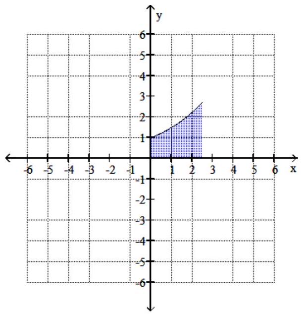  The area betw een the graph of  f(x) =e^{x}  and the  x -axis on an interval  [a, b]  is equal to  e^{b}-e^{a} . Sketch the graph of  f(x) =e^{x} , and shade the area between the graph and the  x -axis. Find the shaded area, rounded to the nearest hundredth. - [0,2.5]    A)  4.06   B)  13.18   C)  6.06   D)  11.18   