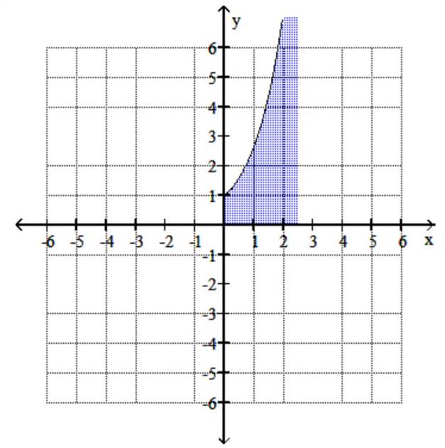  The area betw een the graph of  f(x) =e^{x}  and the  x -axis on an interval  [a, b]  is equal to  e^{b}-e^{a} . Sketch the graph of  f(x) =e^{x} , and shade the area between the graph and the  x -axis. Find the shaded area, rounded to the nearest hundredth. - [0,2.5]    A)  4.06   B)  13.18   C)  6.06   D)  11.18   