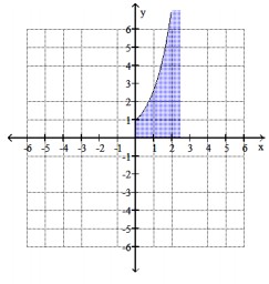  The area betw een the graph of  f(x) =e^{x}  and the  x -axis on an interval  [a, b]  is equal to  e^{b}-e^{a} . Sketch the graph of  f(x) =e^{x} , and shade the area between the graph and the  x -axis. Find the shaded area, rounded to the nearest hundredth. - [0,2.5]    A)  4.06   B)  13.18   C)  6.06   D)  11.18   