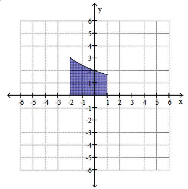  The area betw een the graph of  f(x) =e^{x}  and the  x -axis on an interval  [a, b]  is equal to  e^{b}-e^{a} . Sketch the graph of  f(x) =e^{x} , and shade the area between the graph and the  x -axis. Find the shaded area, rounded to the nearest hundredth. - [-2,1]    A)  6.25   B)  6.52   C)  2.58   D)  2.85   