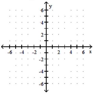  Graph the given function f(x) . Label the vertical asymptote. State the domain and range of the function. - f(x) =\ln x     A)  Vertical Asymptote:   x=0  ; Domain:   (0, \infty)   ; Range:   (-\infty, \infty)       B)  Vertical Asymptote:   \mathrm{y}=0  ;  Domain:   (-\infty, \infty)   , Range:   (0, \infty)      C)  Vertical Asymptote:   \mathrm{y}=0  ; Domain:   (-\infty, \infty)   ; Range:   (0, \infty)       D)  Vertical Asymptote:   x=0  ; Domain:   (0, \infty)   ; Range:   (-\infty, \infty)      