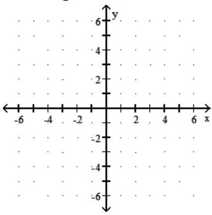  Graph. State the domain, range, and vertical asymptote of the function - f(x) =\log (x+4) +2     A)  Domain:   (-4, \infty)   , range:   (-\infty, \infty)     Vertical asymptote:   \mathrm{x}=-4     B)  Domain:   (-4, \infty)   , range:   (-\infty, \infty)     Vertical asymptote:   \mathrm{x}=-4     C)  Domain:   (0, \infty)   , range:   (-\infty, \infty)     Vertical asymptote:   x=0      D)  Domain:   (0, \infty)   , range:   (-\infty, \infty)     Vertical asymptote:   \mathrm{x}=0      
