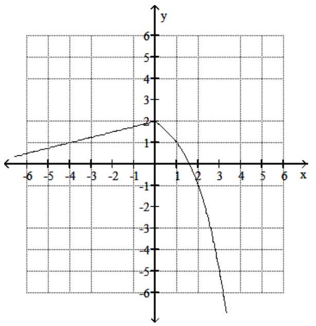  Graph the piecewise function -  f(x) = \begin{cases}2^{x}+1 & \text { if } x>0 \\ -\frac{1}{4} x+2 & \text { if } x \leq 0\end{cases}  A)    B)    C)    D)    