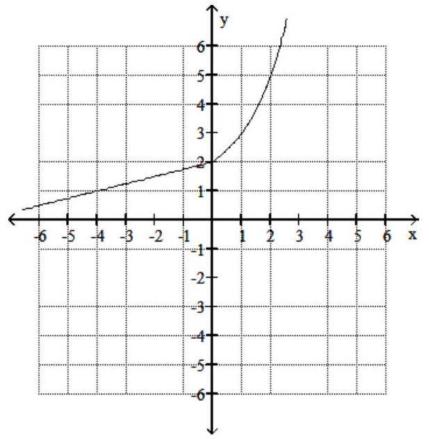 Graph the piecewise function -  f(x) = \begin{cases}2^{x}+1 & \text { if } x>0 \\ -\frac{1}{4} x+2 & \text { if } x \leq 0\end{cases}  A)    B)    C)    D)    