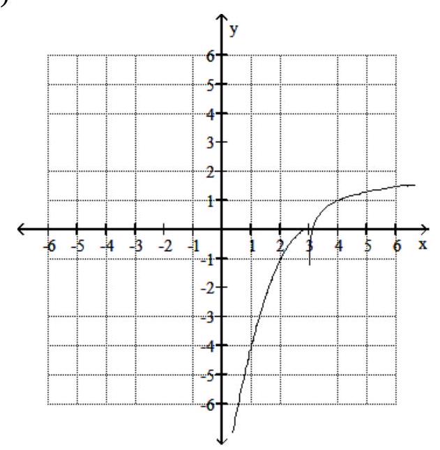  Graph the piecewise function -  f(x) =\left\{\begin{array}{lr}\log (x-3) +1 & \text { if } x>3 \\ (x-3) ^{2} & \text { if } x \leq 3\end{array}\right.   A)    B)    C)    D)    