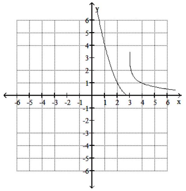  Graph the piecewise function -  f(x) =\left\{\begin{array}{lr}\log (x-3) +1 & \text { if } x>3 \\ (x-3) ^{2} & \text { if } x \leq 3\end{array}\right.   A)    B)    C)    D)    