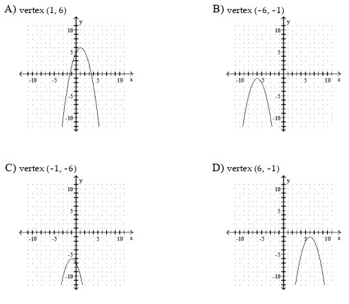  Graph the parabola. State the vertex of the parabola. - y =-(x+6) ^2-1      A)  vertex   (1,6)      B)  vertex   (-6,-1)      C)  vertex   (-1,-6)      D)  vertex   (6,-1)      