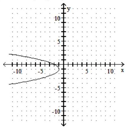 <strong>Graph the parabola. State the vertex of the parabola. - x=-y^{2}+2 y+2 </strong> A) vertex (1,-1) B) vertex (-1,-1) C) vertex (3,1) D) vertex (-1,1)