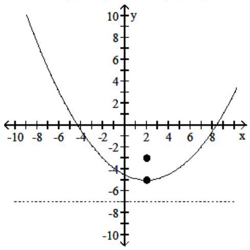 Find the equation of the parabola of the form  x=a y^{2}+b y+c  that passes through the given three points. - (\mathrm{x}-2) ^{2}=4(\mathrm{y}+5)     A)  vertex:  (2,-5)  ; focus  (2,-3)  ; directrix  y=-7    B)  vertex: (2, - 5) ; focus (2, - 4) ; directrix  y=-6     C)  vertex:   (2,-5)   ; focus   (2,-7)   ; directrix   y=-3     D)  vertex:   (2,-5)   ; focus   (2,-6)   ; directrix   y=-4     