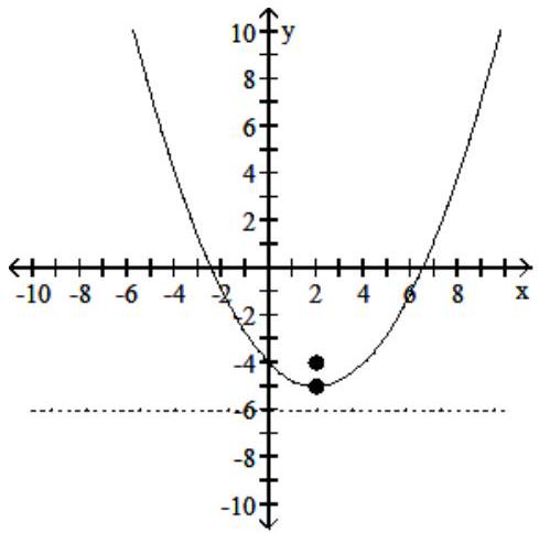  Find the equation of the parabola of the form  x=a y^{2}+b y+c  that passes through the given three points. - (\mathrm{x}-2) ^{2}=4(\mathrm{y}+5)     A)  vertex:  (2,-5)  ; focus  (2,-3)  ; directrix  y=-7    B)  vertex: (2, - 5) ; focus (2, - 4) ; directrix  y=-6     C)  vertex:   (2,-5)   ; focus   (2,-7)   ; directrix   y=-3     D)  vertex:   (2,-5)   ; focus   (2,-6)   ; directrix   y=-4     