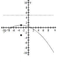  Find the equation of the parabola of the form  x=a y^{2}+b y+c  that passes through the given three points. - (x+3) ^{2}=-16(y-1)     A)  vertex:  (-3,1)  ; focus  (-3,-3)  ; directrix  y=5    B)  vertex:  (-3,1)  ; focus  (-3,-3)  ; directrix  y=5     C)  vertex:  (-3,1)  ; focus  (-3,-1)  ; directrix  y=3    D)  vertex:  (-3,1)  ; focus  (-3,-1)  ; directrix  y=3    