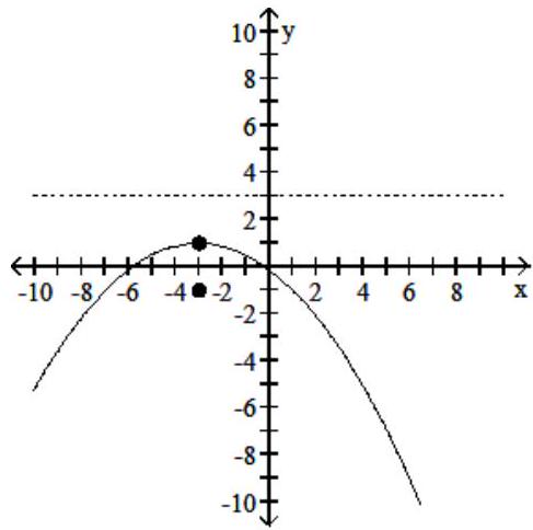  Find the equation of the parabola of the form  x=a y^{2}+b y+c  that passes through the given three points. - (x+3) ^{2}=-16(y-1)     A)  vertex:  (-3,1)  ; focus  (-3,-3)  ; directrix  y=5    B)  vertex:  (-3,1)  ; focus  (-3,-3)  ; directrix  y=5     C)  vertex:  (-3,1)  ; focus  (-3,-1)  ; directrix  y=3    D)  vertex:  (-3,1)  ; focus  (-3,-1)  ; directrix  y=3    