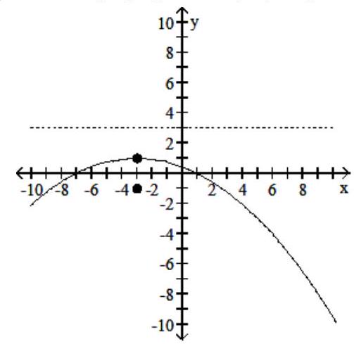  Find the equation of the parabola of the form  x=a y^{2}+b y+c  that passes through the given three points. - (x+3) ^{2}=-16(y-1)     A)  vertex:  (-3,1)  ; focus  (-3,-3)  ; directrix  y=5    B)  vertex:  (-3,1)  ; focus  (-3,-3)  ; directrix  y=5     C)  vertex:  (-3,1)  ; focus  (-3,-1)  ; directrix  y=3    D)  vertex:  (-3,1)  ; focus  (-3,-1)  ; directrix  y=3    