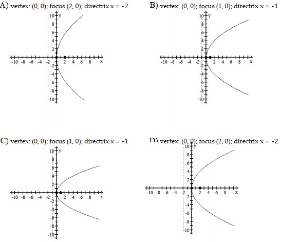  Find the equation of the parabola of the form  x=a y^{2}+b y+c  that passes through the given three points. - y^{2}=8 x      A)  vertex:   (0,0)   ; focus   (2,0)   ; directrix   x=-2     B)  vertex:   (0,0)   ; focus   (1,0)   ; directrix   x=-1     C)  vertex:   (0,0)   ; focus   (1,0)   ; directrix   x=-1     D)  vertex:   (0,0)   ; focus   (2,0)   ; directrix   x=-2     