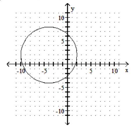 <strong>Graph the circle. State the center and radius of the circle - (x-4)^{2}+(y-2)^{2}=36 </strong> A) center (-4,2) ; r=6 B) center (4, - 2); r=6 C) center (-4,-2) ; r=6 D) center (4, 2); r=6
