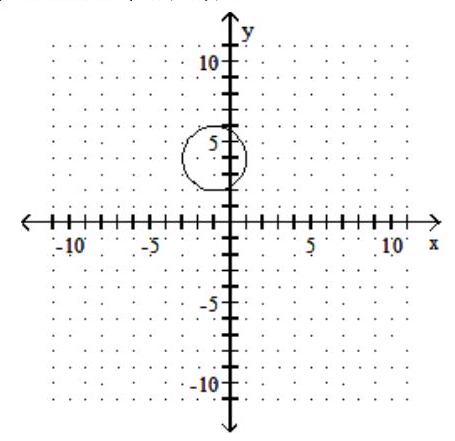  Graph the circle. State the center and radius of the circle - (x+1) ^{2}+(y+4) ^{2}=4    A)  center  (-1,4)  ; r=2    B)  center (1, - 4) ;  r=2    C)  center  (1,4)  ; r=2     D)  center  (-1,-4)  ; \mathrm{r}=2    