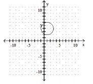  Graph the circle. State the center and radius of the circle - (x+1) ^{2}+(y+4) ^{2}=4    A)  center  (-1,4)  ; r=2    B)  center (1, - 4) ;  r=2    C)  center  (1,4)  ; r=2     D)  center  (-1,-4)  ; \mathrm{r}=2    