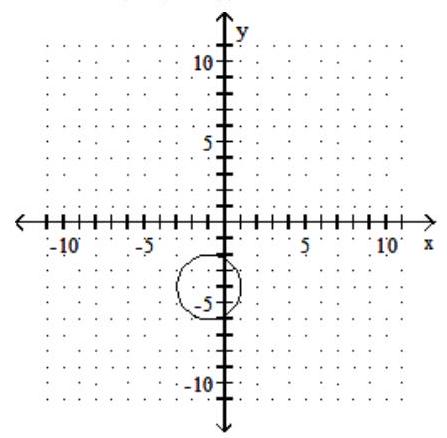  Graph the circle. State the center and radius of the circle - (x+1) ^{2}+(y+4) ^{2}=4    A)  center  (-1,4)  ; r=2    B)  center (1, - 4) ;  r=2    C)  center  (1,4)  ; r=2     D)  center  (-1,-4)  ; \mathrm{r}=2    