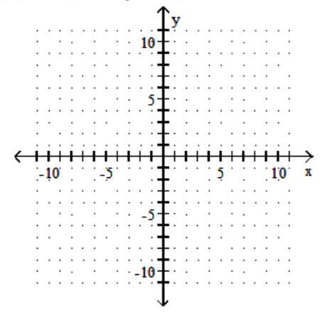  Graph the circle. State the center and radius of the circle - x^{2}+(y-2) ^{2}=16     A)  center   (0,-2)  ; r=4     B)  center   (2,0)  ; r=4     C)  center   (-2,0)  ; r=4     D)  center   (0,2)  ; r=4     
