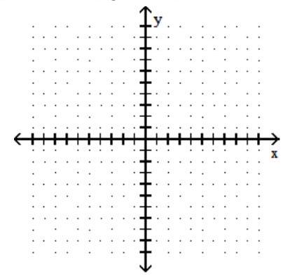  Graph the ellipse. Give the coordinates of the center, as well as the values of  a  and  b . - 25 x^{2}+36 y^{2}=900     A)  center   (0,0) , a=5, b=6     B)  center   (0,0) , a=6, b=5     C)  center   (0,0) , a=5, b=6     D)  center   (0,0) , a=6, b=5     