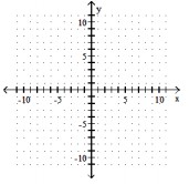  Graph the ellipse. Give the coordinates of the center, as well as the values of  a  and  b . - 64 x^{2}+y^{2}-384 x+512=0     A)  center   (3,0) , a=1, b=8     B)  center   (3,0) , a=1, b=8     C)  center   (0,3) , a=8, b=1     D)  center   (-3,0) , a=8, b=1      