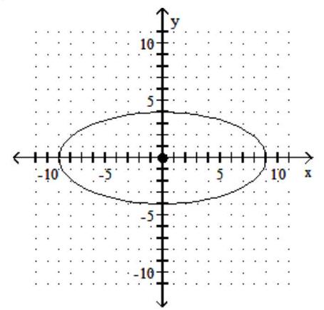  Find the standard-form equation of the ellipse. -    A)   9 x^{2}+4 y^{2}=1   B)   \frac{x^{2}}{9}+\frac{y^{2}}{4}=1   C)   \frac{x^{2}}{81}+\frac{y^{2}}{16}=1   D)   81 x^{2}+16 y^{2}=1