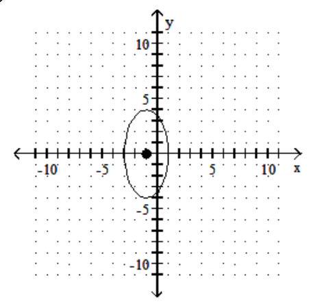  Find the standard-form equation of the ellipse. -   A)   \frac{x^{2}}{16}+\frac{(y-1) ^{2}}{4}=1  B)   \frac{x^{2}}{4}+\frac{(y-1) ^{2}}{16}=1  C)   \frac{(x+1) ^{2}}{16}+\frac{y^{2}}{4}=1  D)   \frac{(\mathrm{x}+1) ^{2}}{4}+\frac{\mathrm{y}^{2}}{16}=1