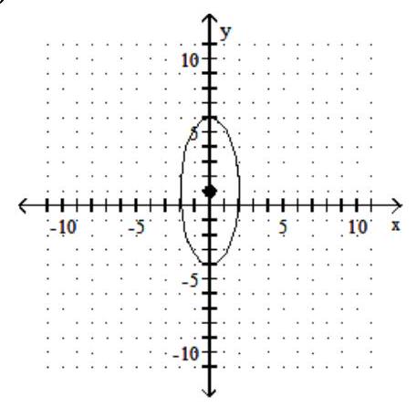  Find the standard-form equation of the ellipse. -   A)   \frac{(\mathrm{x}-1) ^{2}}{4}+\frac{\mathrm{y}^{2}}{25}=1  B)   \frac{(\mathrm{x}-1) ^{2}}{25}+\frac{y^{2}}{4}=1  C)   \frac{x^{2}}{25}+\frac{(y-1) ^{2}}{4}=1  D)   \frac{x^{2}}{4}+\frac{(y-1) ^{2}}{25}=1