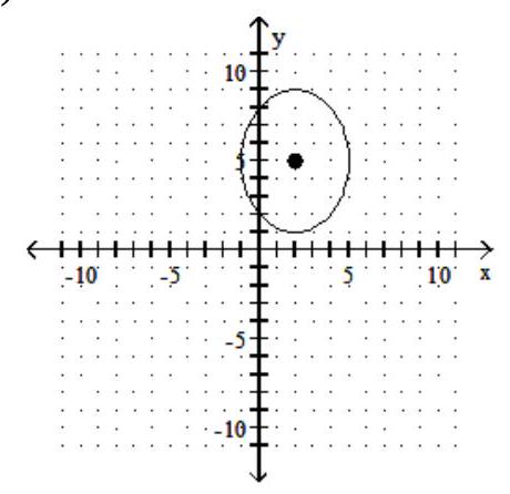  Find the standard-form equation of the ellipse. -   A)   \frac{(\mathrm{x}+2) ^{2}}{9}+\frac{(\mathrm{y}+5) ^{2}}{16}=1  B)   \frac{(\mathrm{x}+2) ^{2}}{16}+\frac{(\mathrm{y}+5) ^{2}}{9}=1  C)   \frac{(\mathrm{x}-2) ^{2}}{9}+\frac{(\mathrm{y}-5) ^{2}}{16}=1  D)   \frac{(\mathrm{x}-2) ^{2}}{16}+\frac{(\mathrm{y}-5) ^{2}}{9}=1