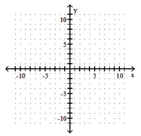  Graph the hyperbola. Give the coordinates of the center as well as the values of  a  and  b . - \frac{y^{2}}{49}-\frac{x^{2}}{4}=1     A)  center   (0,0) , \mathrm{a}=7, \mathrm{~b}=2     B)  center   (0,0) , \mathrm{a}=2, \mathrm{~b}=7     C)  center   (0,0) , a=2, b=7     D)  center   (0,0) , a=7, b=2     